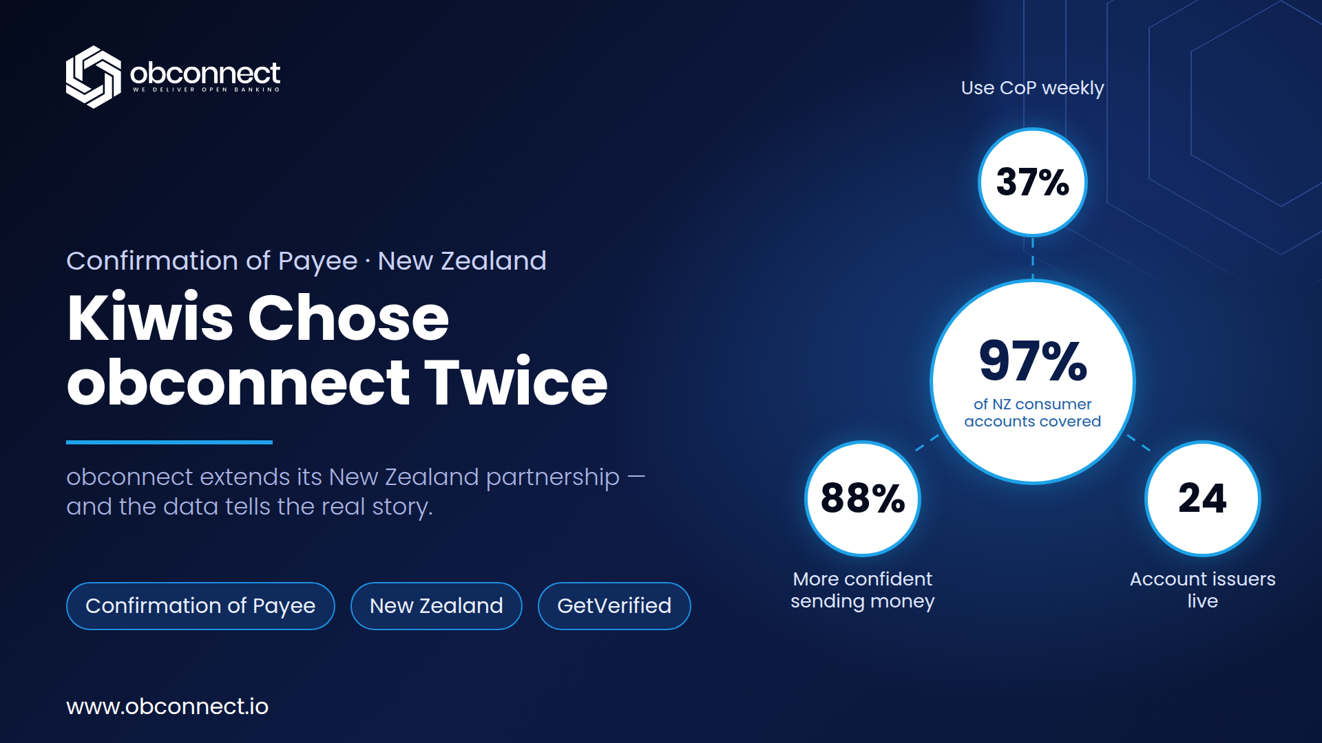 When Kiwis Choose You Twice, You Know You’re Doing Something Right
